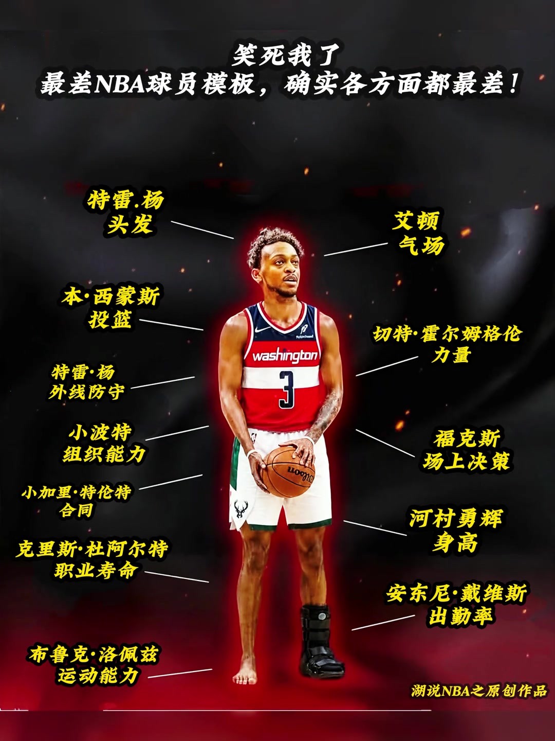 笑死我了🤣最差NBA球员模板，确实各方面都最差！！
